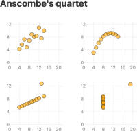 Scatterplot thumbnail